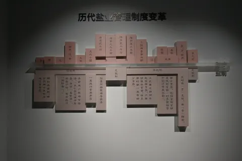历代盐业制度变革